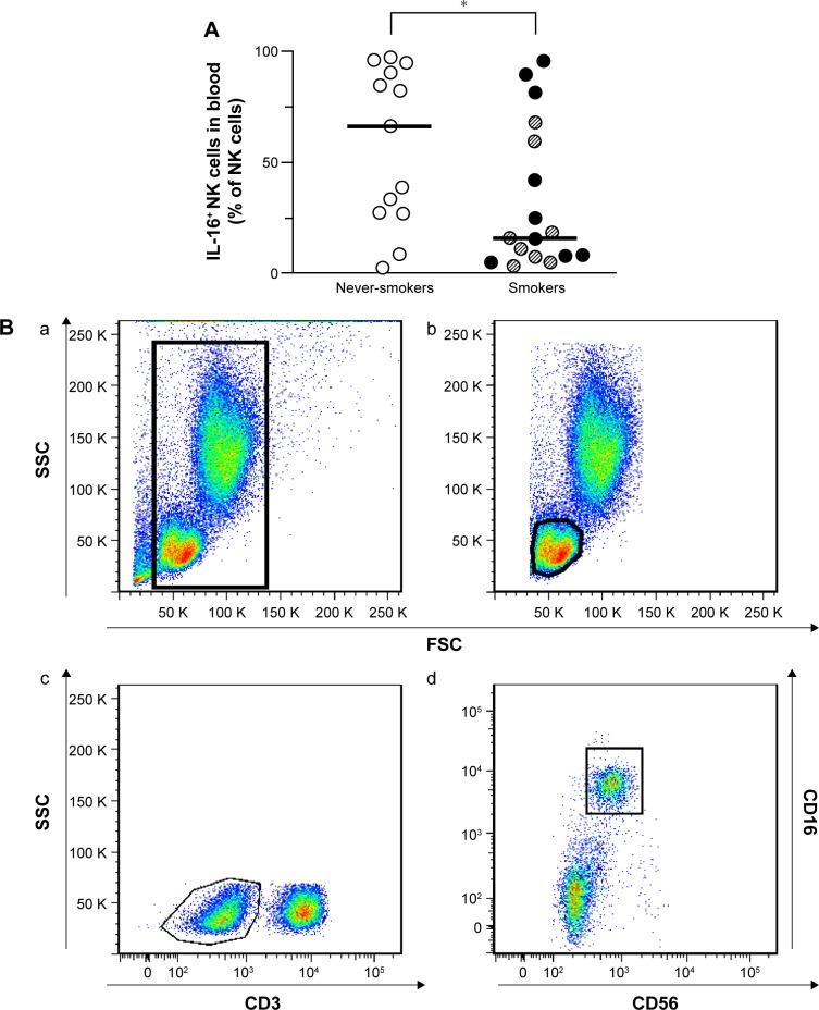 https://cdn.ncbi.nlm.nih.gov/pmc/blobs/1c73/5029848/1749ff786af3/copd-11-2245Fig2a.jpg