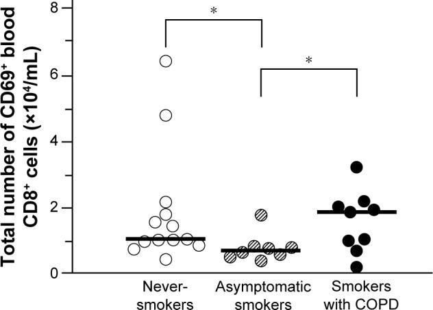 https://cdn.ncbi.nlm.nih.gov/pmc/blobs/1c73/5029848/46914d81d63d/copd-11-2245Fig4.jpg