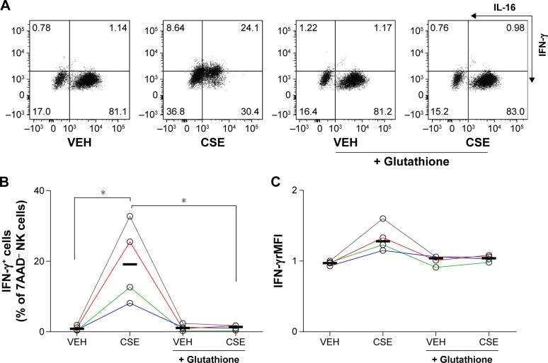 https://cdn.ncbi.nlm.nih.gov/pmc/blobs/1c73/5029848/d5843cc6738a/copd-11-2245Fig7.jpg