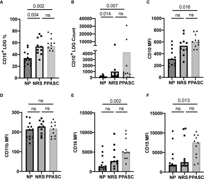 https://cdn.ncbi.nlm.nih.gov/pmc/blobs/1c74/9797994/e48c2f67eac5/fimmu-13-1076724-g002.jpg