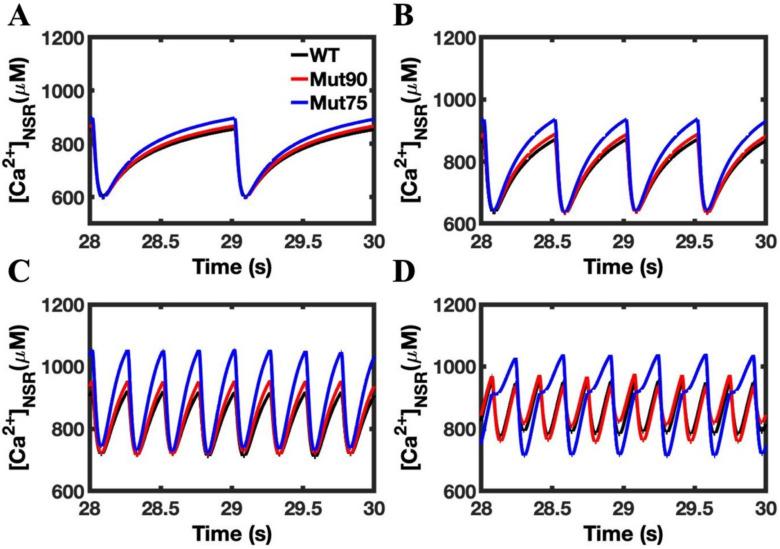 https://cdn.ncbi.nlm.nih.gov/pmc/blobs/1c74/9855640/19a3e5d5d2d3/biomolecules-13-00072-g005.jpg