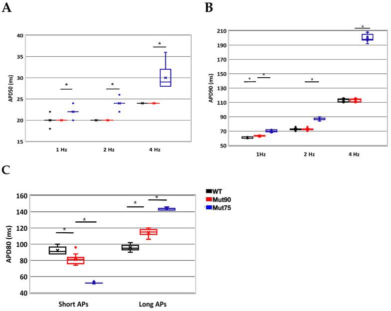 https://cdn.ncbi.nlm.nih.gov/pmc/blobs/1c74/9855640/d89724f15003/biomolecules-13-00072-g007.jpg