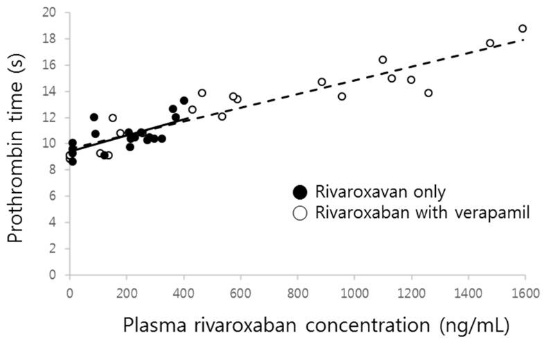 https://cdn.ncbi.nlm.nih.gov/pmc/blobs/1c75/6470838/392adfd85adc/pharmaceutics-11-00133-g005.jpg