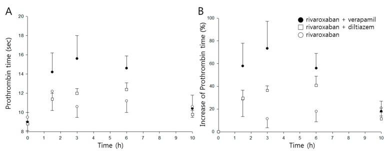 https://cdn.ncbi.nlm.nih.gov/pmc/blobs/1c75/6470838/435964d96f2c/pharmaceutics-11-00133-g004.jpg