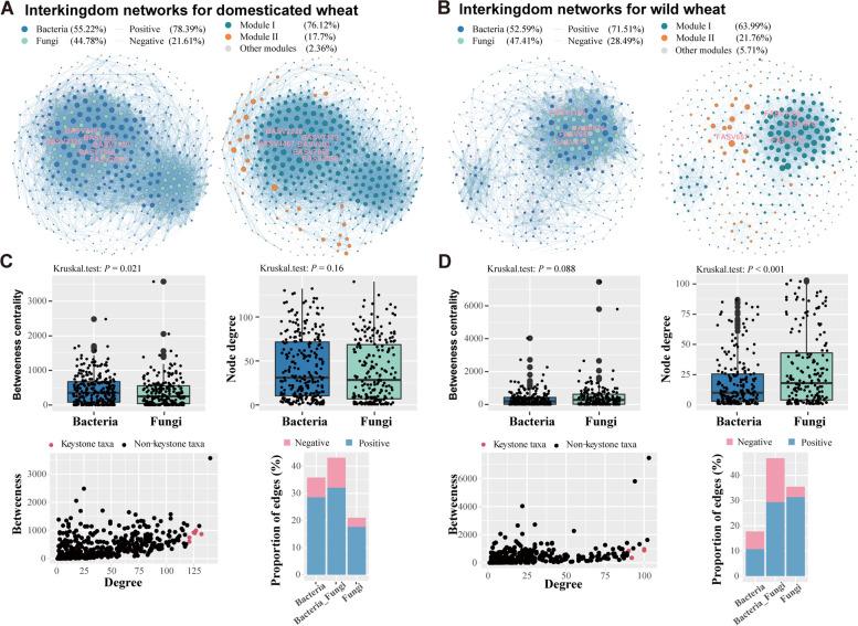 https://cdn.ncbi.nlm.nih.gov/pmc/blobs/1c77/10064753/1e3a38ec9ab2/40168_2023_1513_Fig3_HTML.jpg