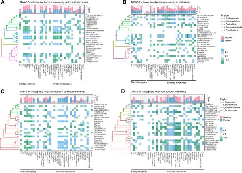 https://cdn.ncbi.nlm.nih.gov/pmc/blobs/1c77/10064753/685f9fdf5357/40168_2023_1513_Fig5_HTML.jpg