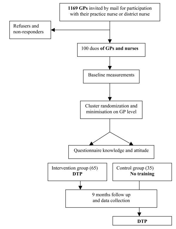 https://cdn.ncbi.nlm.nih.gov/pmc/blobs/1c78/2391160/79aa22a4a238/1472-6963-8-71-1.jpg