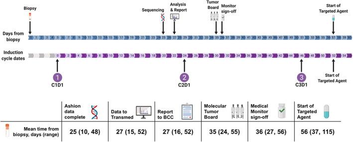 https://cdn.ncbi.nlm.nih.gov/pmc/blobs/1c78/9675391/a990a98f4abb/CNR2-5-e1616-g003.jpg