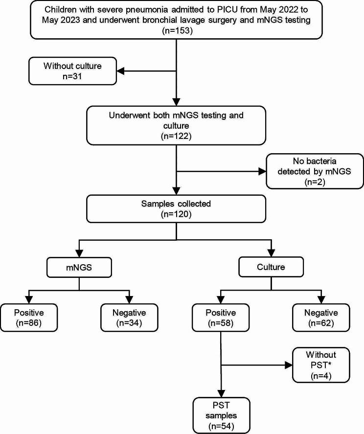 https://cdn.ncbi.nlm.nih.gov/pmc/blobs/1c79/11020437/f6bd516583b8/12941_2024_690_Fig1_HTML.jpg