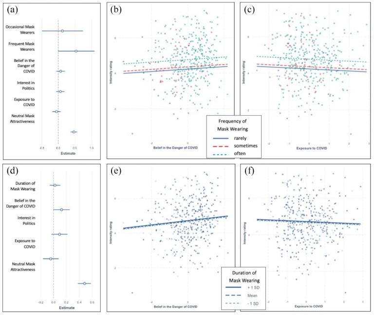 https://cdn.ncbi.nlm.nih.gov/pmc/blobs/1c7a/8915245/58220cdb4a74/10.1177_17470218211037128-fig5.jpg