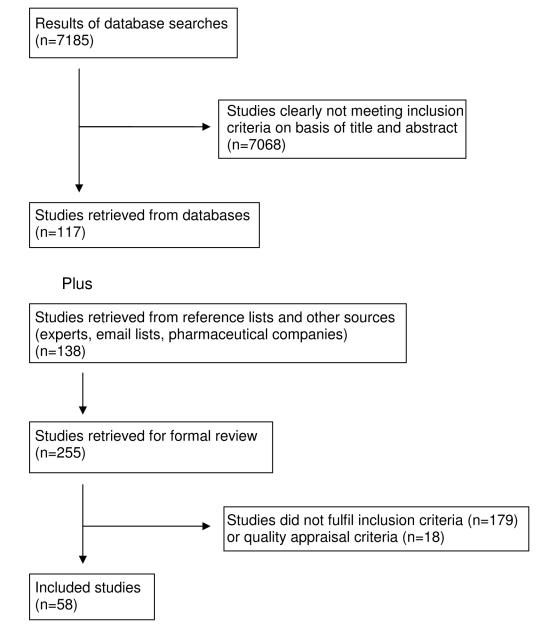 https://cdn.ncbi.nlm.nih.gov/pmc/blobs/1c7c/2957394/1bd1719d22f3/pmed.1000352.g001.jpg