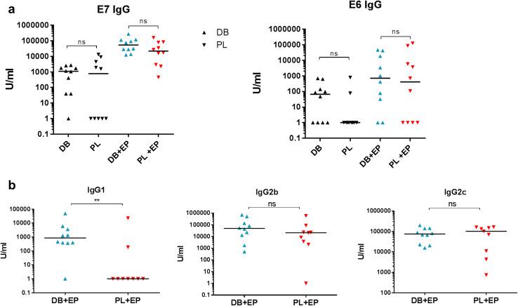 https://cdn.ncbi.nlm.nih.gov/pmc/blobs/1c7e/11028114/29166af4c2fe/262_2017_2111_Fig3_HTML.jpg