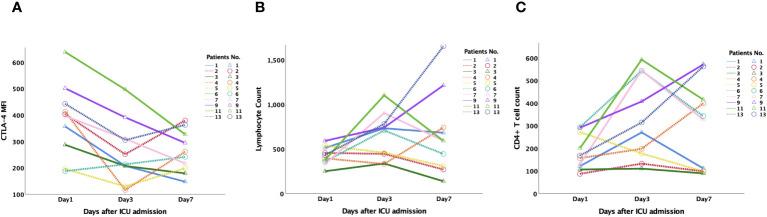 https://cdn.ncbi.nlm.nih.gov/pmc/blobs/1c7e/11298341/7ebc8ae085f2/fimmu-15-1396157-g006.jpg