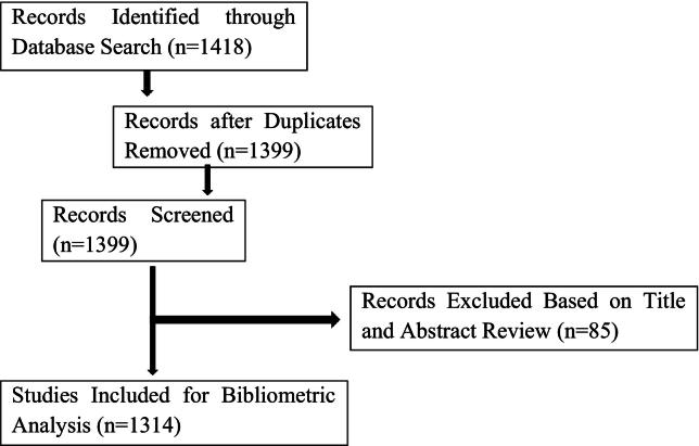 https://cdn.ncbi.nlm.nih.gov/pmc/blobs/1c7f/11930581/0cd79ef1dac4/fx1.jpg