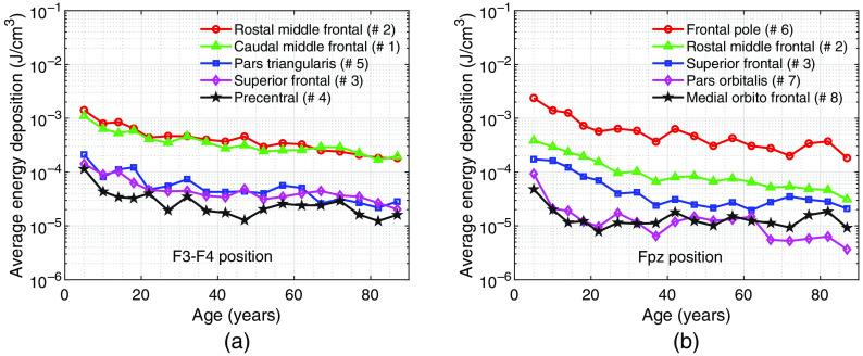 https://cdn.ncbi.nlm.nih.gov/pmc/blobs/1c7f/7039173/1921fde463f6/NPh-007-015009-g007.jpg