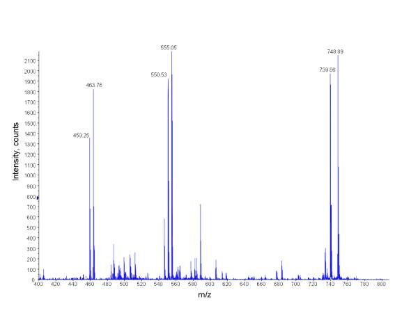 https://cdn.ncbi.nlm.nih.gov/pmc/blobs/1c81/1939855/4811dccd2040/1471-2105-8-255-1.jpg