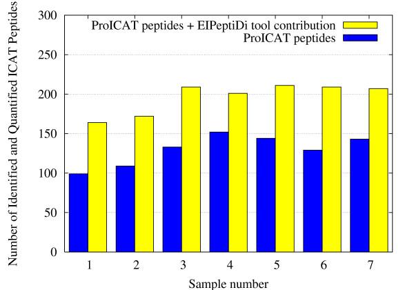 https://cdn.ncbi.nlm.nih.gov/pmc/blobs/1c81/1939855/6be61b5d9385/1471-2105-8-255-10.jpg