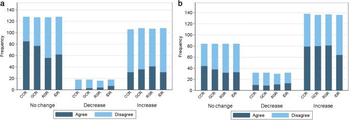 https://cdn.ncbi.nlm.nih.gov/pmc/blobs/1c82/9935684/8333e4d6a2a8/330_2022_9172_Fig4_HTML.jpg