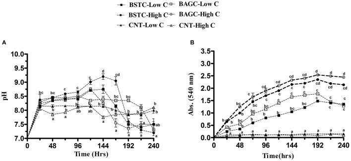 https://cdn.ncbi.nlm.nih.gov/pmc/blobs/1c83/5504299/db7313cf6f92/fmicb-08-01267-g0003.jpg