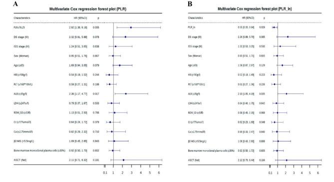 https://cdn.ncbi.nlm.nih.gov/pmc/blobs/1c84/11731002/3bcc02a9de1c/41598_2024_84343_Fig3_HTML.jpg
