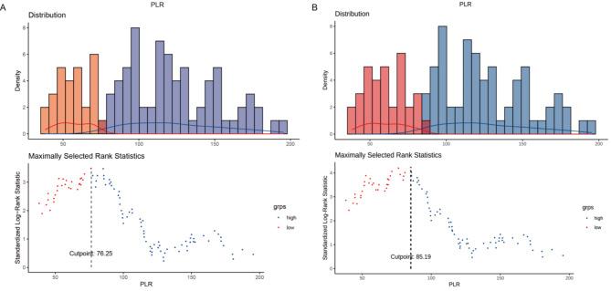https://cdn.ncbi.nlm.nih.gov/pmc/blobs/1c84/11731002/d6aeddc84595/41598_2024_84343_Fig1_HTML.jpg