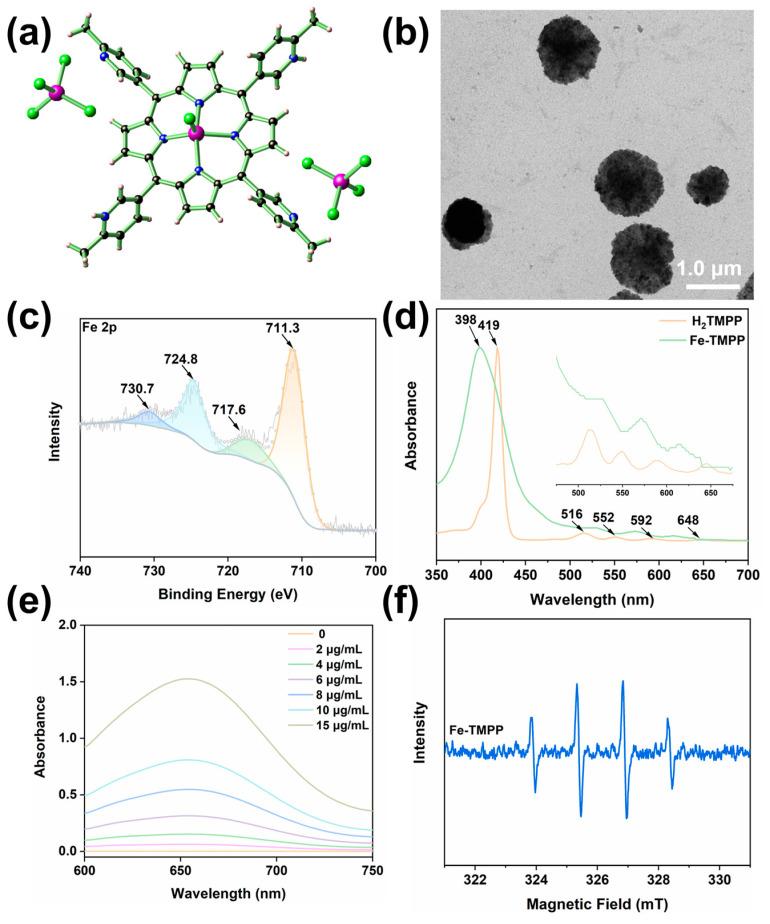 https://cdn.ncbi.nlm.nih.gov/pmc/blobs/1c87/11173869/651b065becc6/molecules-29-02495-g001.jpg