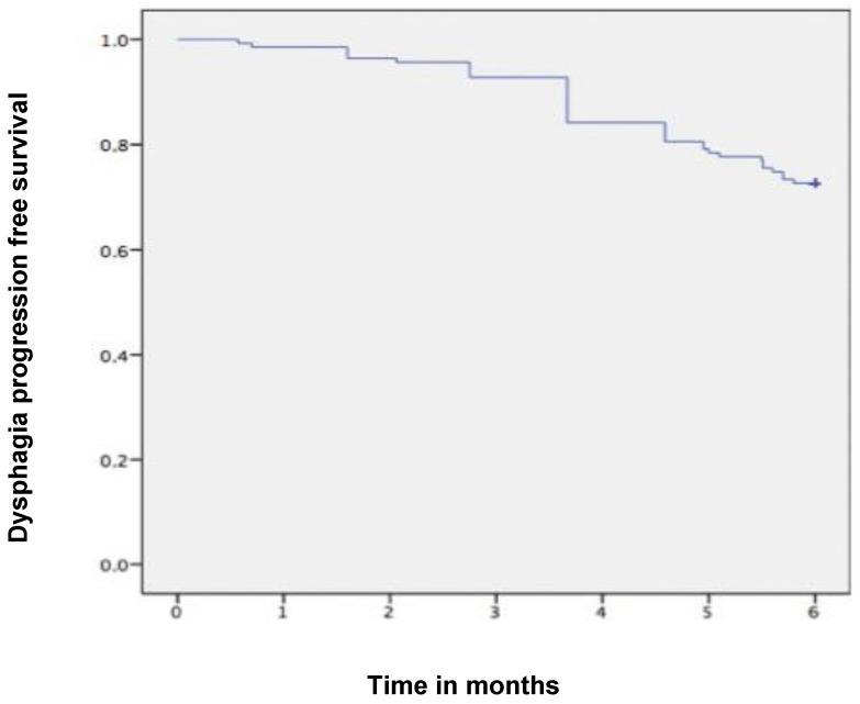 https://cdn.ncbi.nlm.nih.gov/pmc/blobs/1c88/4716843/16283800f446/jcav07p0125g004.jpg