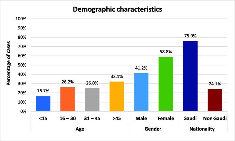 https://cdn.ncbi.nlm.nih.gov/pmc/blobs/1c8c/8117041/7e456486e995/gr1.jpg