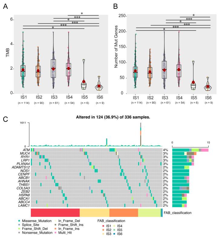 https://cdn.ncbi.nlm.nih.gov/pmc/blobs/1c8d/9966310/0f1c15c91887/vaccines-11-00396-g006.jpg