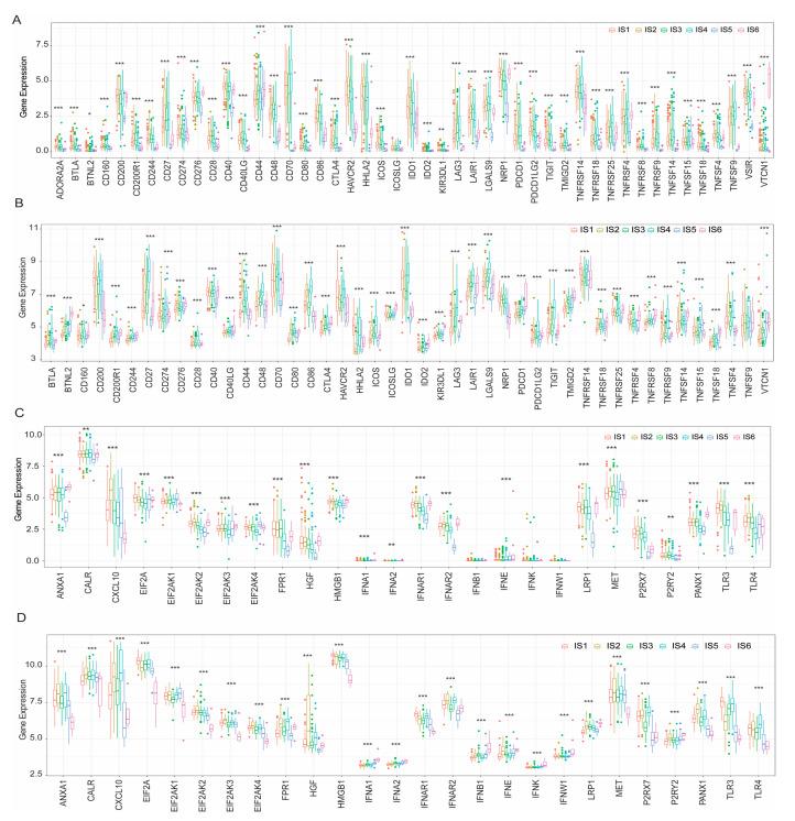 https://cdn.ncbi.nlm.nih.gov/pmc/blobs/1c8d/9966310/9fd8f7552449/vaccines-11-00396-g007.jpg