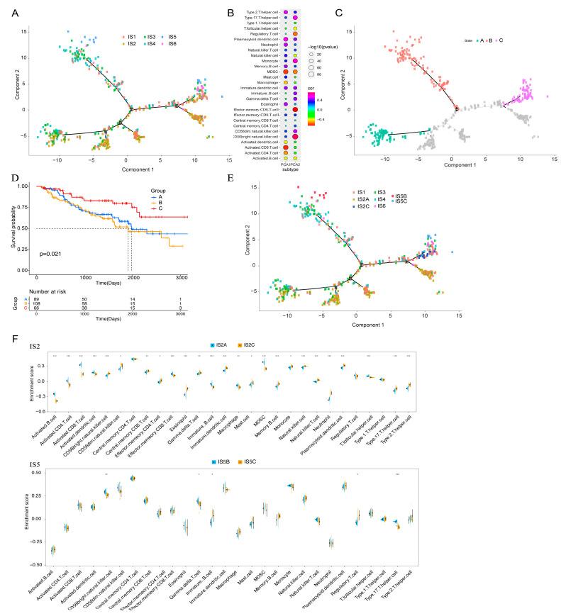 https://cdn.ncbi.nlm.nih.gov/pmc/blobs/1c8d/9966310/d07bccc4b622/vaccines-11-00396-g009.jpg