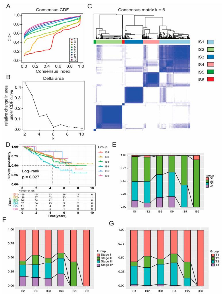 https://cdn.ncbi.nlm.nih.gov/pmc/blobs/1c8d/9966310/e094e4d22723/vaccines-11-00396-g005.jpg