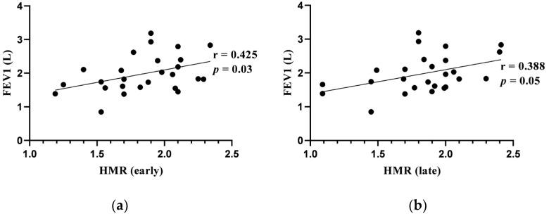 https://cdn.ncbi.nlm.nih.gov/pmc/blobs/1c8e/11121926/2b7ed9344291/jcm-13-02937-g003.jpg