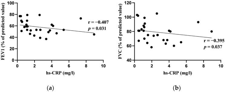 https://cdn.ncbi.nlm.nih.gov/pmc/blobs/1c8e/11121926/5297c47b76df/jcm-13-02937-g001.jpg