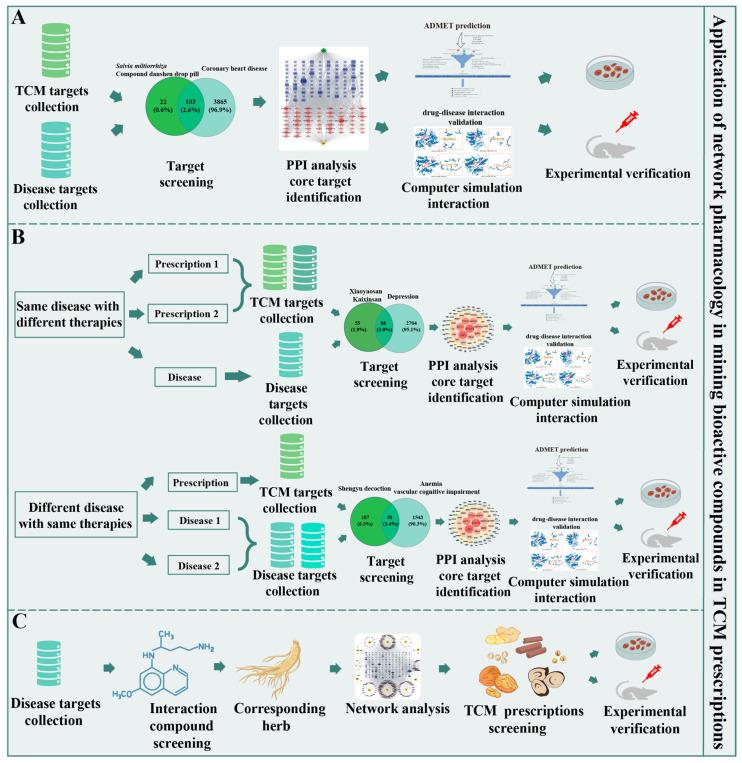 https://cdn.ncbi.nlm.nih.gov/pmc/blobs/1c8f/12298991/a0bdd2c1ed7d/pharmaceuticals-18-01074-g003.jpg