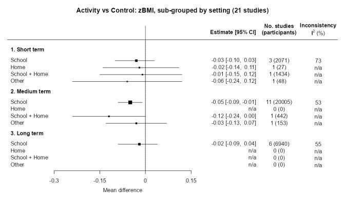 https://cdn.ncbi.nlm.nih.gov/pmc/blobs/1c91/11102828/2a414154c684/nCD015328-FIG-22.jpg