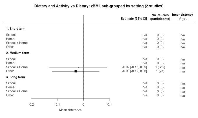 https://cdn.ncbi.nlm.nih.gov/pmc/blobs/1c91/11102828/47f764443e6e/nCD015328-FIG-25.jpg