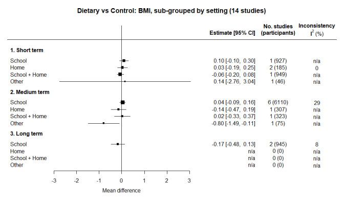 https://cdn.ncbi.nlm.nih.gov/pmc/blobs/1c91/11102828/48376ed5a71f/nCD015328-FIG-15.jpg