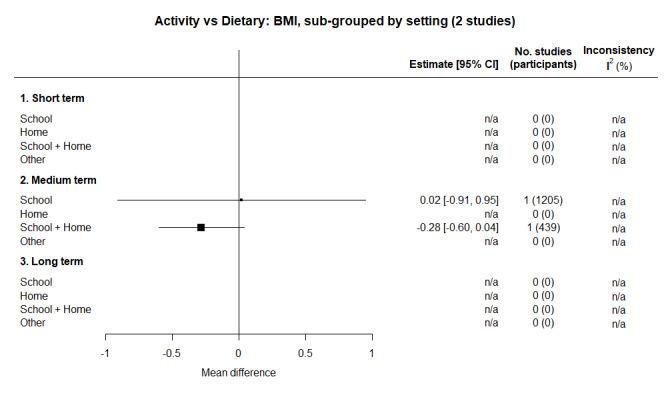 https://cdn.ncbi.nlm.nih.gov/pmc/blobs/1c91/11102828/4eeb5e2e4372/nCD015328-FIG-18.jpg