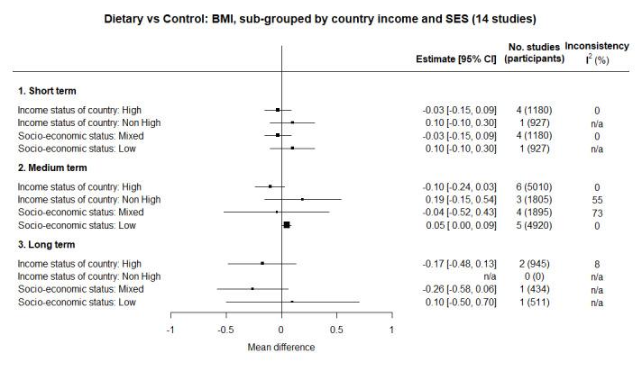 https://cdn.ncbi.nlm.nih.gov/pmc/blobs/1c91/11102828/4f20218209f2/nCD015328-FIG-33.jpg