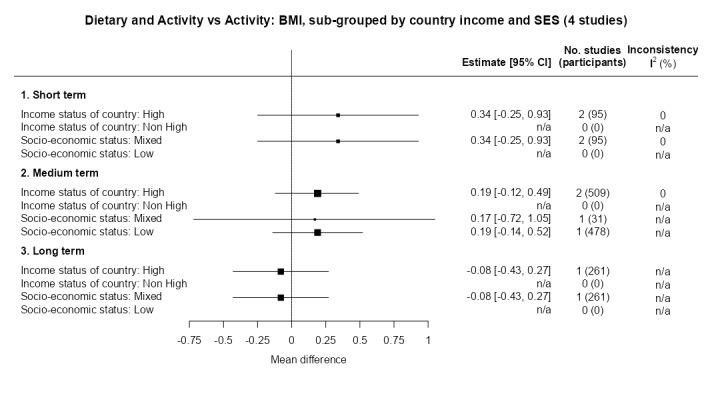 https://cdn.ncbi.nlm.nih.gov/pmc/blobs/1c91/11102828/73a72070bc6d/nCD015328-FIG-38.jpg