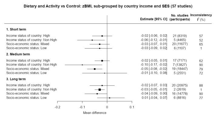 https://cdn.ncbi.nlm.nih.gov/pmc/blobs/1c91/11102828/810318067fd9/nCD015328-FIG-41.jpg