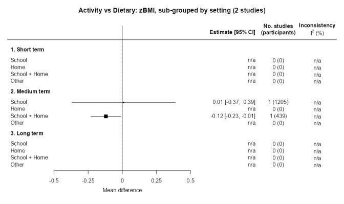 https://cdn.ncbi.nlm.nih.gov/pmc/blobs/1c91/11102828/aa8d60639c42/nCD015328-FIG-24.jpg