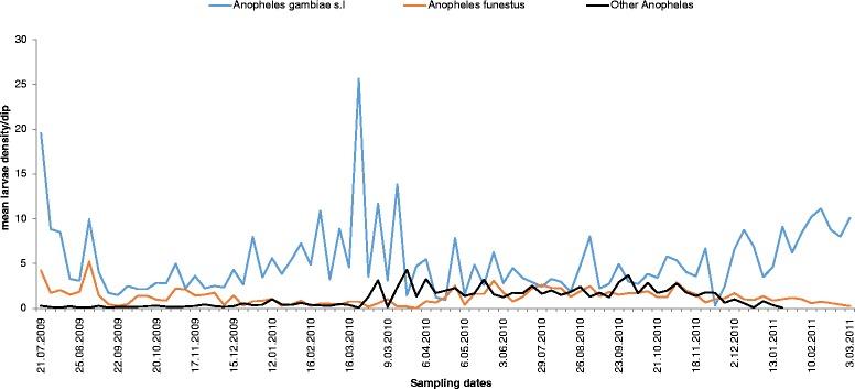 https://cdn.ncbi.nlm.nih.gov/pmc/blobs/1c91/4491214/3404d59136b9/13071_2015_968_Fig2_HTML.jpg