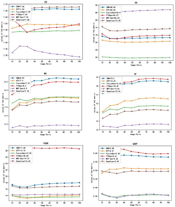 https://cdn.ncbi.nlm.nih.gov/pmc/blobs/1c92/8749719/9dc536372b1a/sensors-22-00304-g007.jpg