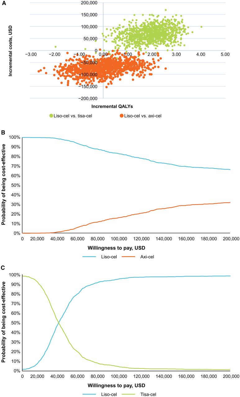 https://cdn.ncbi.nlm.nih.gov/pmc/blobs/1c93/10129927/1847d479fa07/12325_2023_2444_Fig4_HTML.jpg