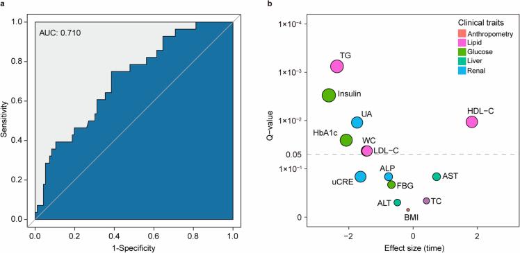 https://cdn.ncbi.nlm.nih.gov/pmc/blobs/1c93/11774760/28a5b9def5b9/42255_2024_1185_Fig14_ESM.jpg