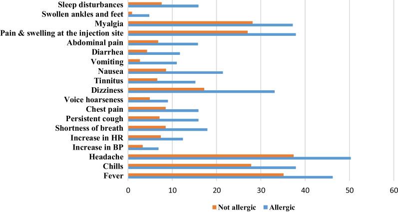 https://cdn.ncbi.nlm.nih.gov/pmc/blobs/1c95/9814351/d01fa01277e7/12879_2022_7974_Fig6_HTML.jpg