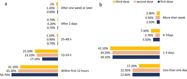 https://cdn.ncbi.nlm.nih.gov/pmc/blobs/1c95/9814351/ebf7ab17600e/12879_2022_7974_Fig4_HTML.jpg