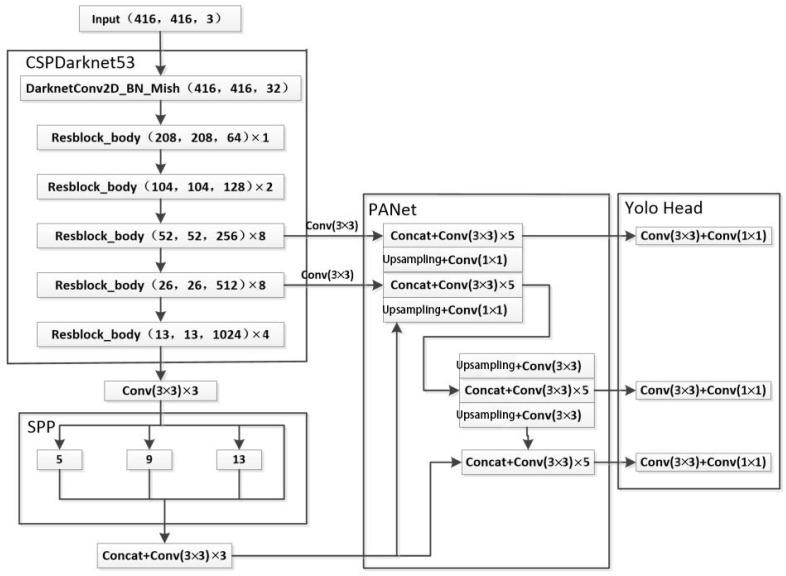https://cdn.ncbi.nlm.nih.gov/pmc/blobs/1c96/9269048/85cf9d1737c3/sensors-22-04704-g008.jpg